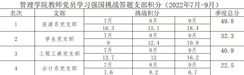 77779193永利官网