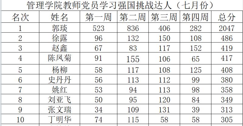 77779193永利官网