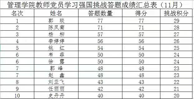 77779193永利官网