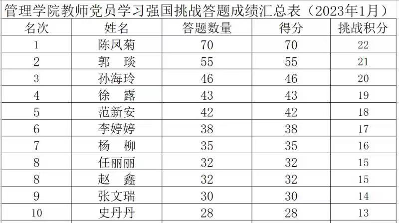 77779193永利官网