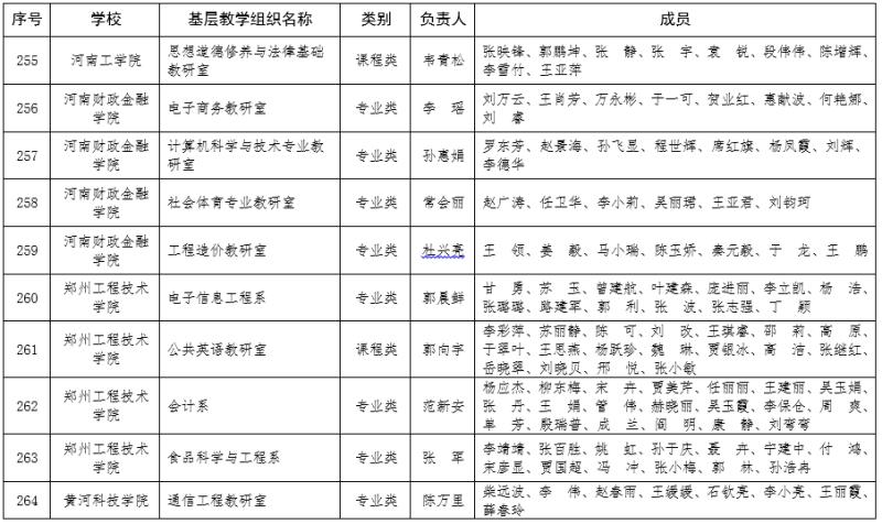 77779193永利官网