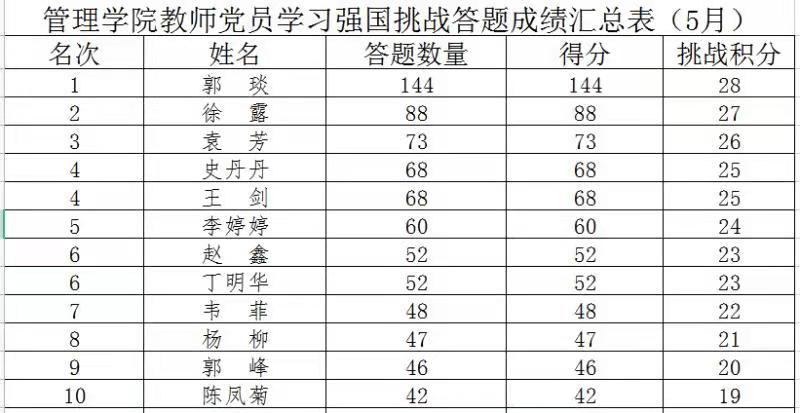 77779193永利官网